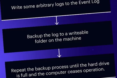研究者详细介绍了windows事件日志漏洞：Logcrusher和Overlog￼