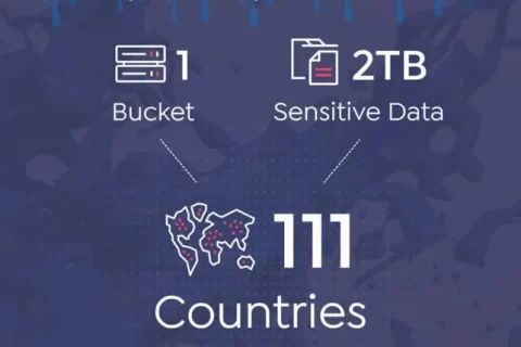 BlueBleed：微软确认数据泄露暴露客户信息