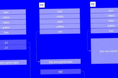 新的Ursnif变种可能将焦点转移到Ransomware和数据盗窃